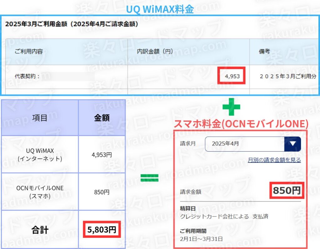 UQ WiMAXとOCNモバイルONEの私の月額料金